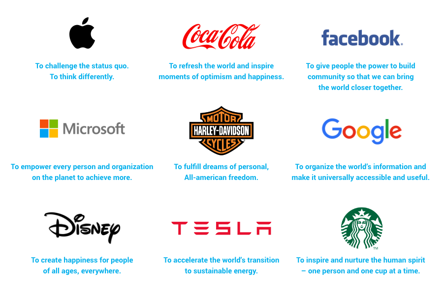 Mission Statements—Famous Brands