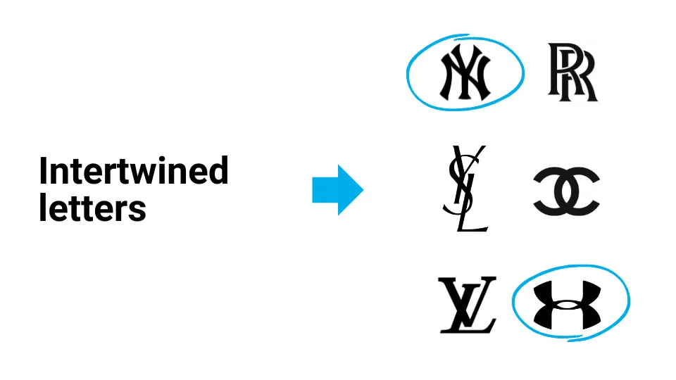 Examples of intertwined monogram logos from New York Yankees, Rolls Royce, Yves Saint Laurent, Chanel, Louis Vuitton, and Under Armour.