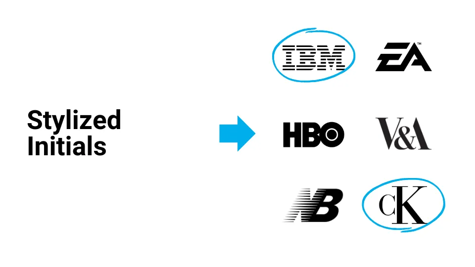 Examples of stylized initials monogram logos from IBM, EA, HBO, V&A, New Balance, and Calvin Klein.