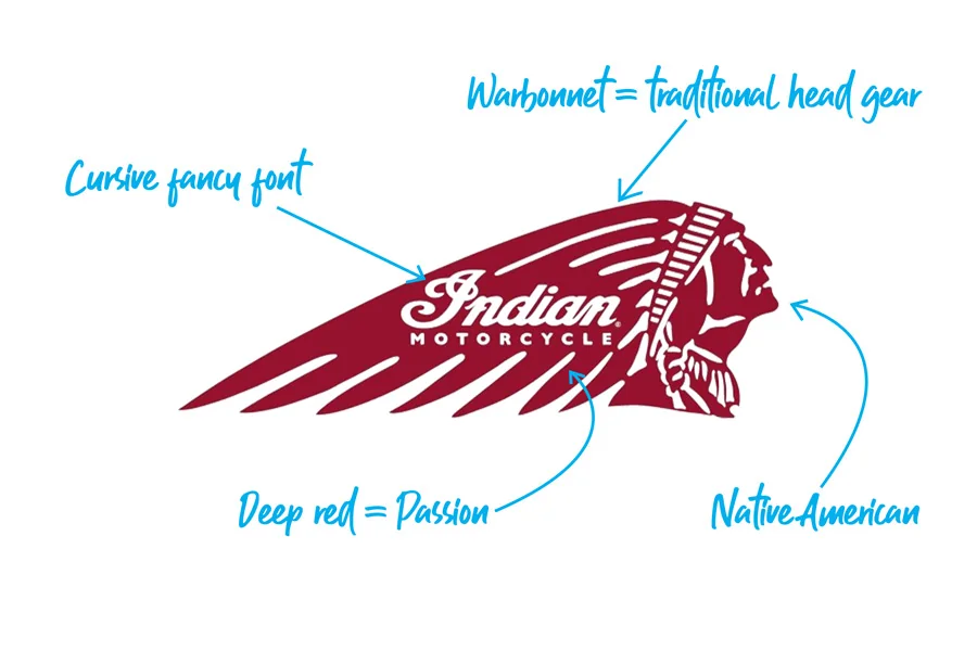 Indians