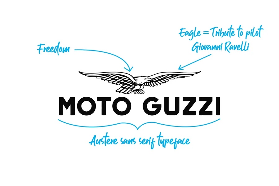Moto Guzzi