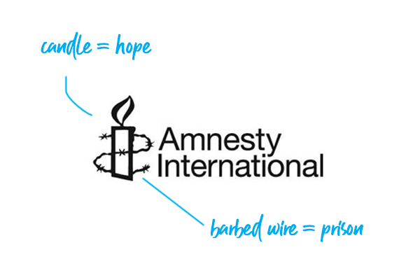 Amnesty International logo explained