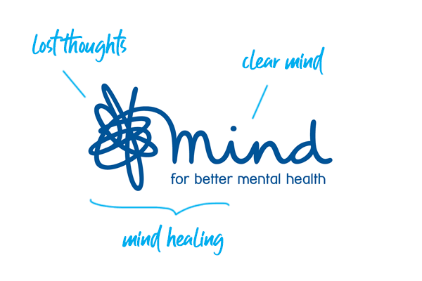 Mind logo explained