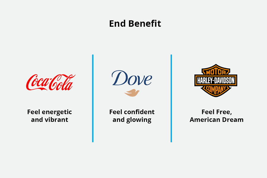 End benefit