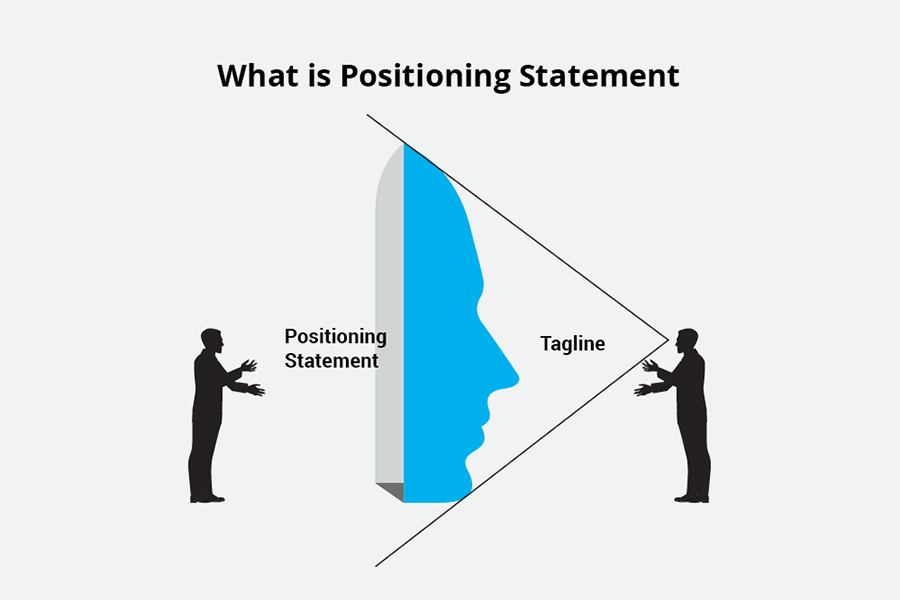 What is a positioning statement