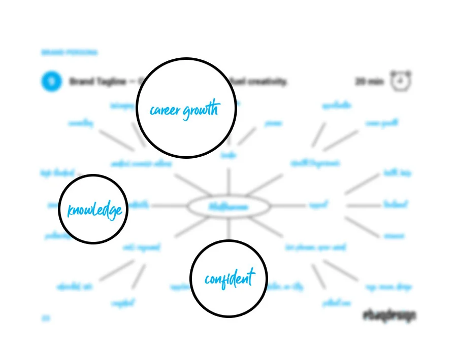 Create a Mind Map