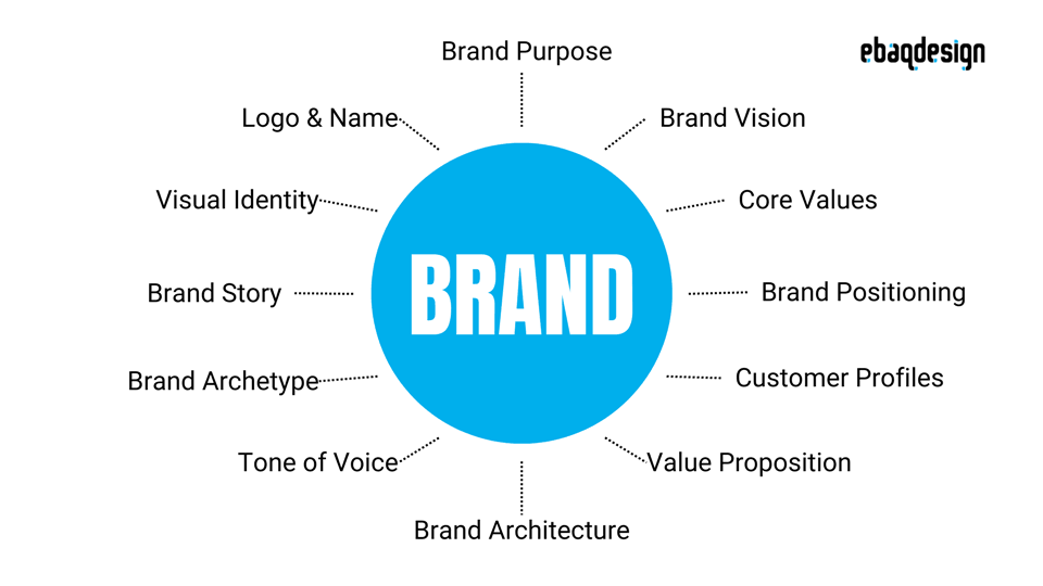 What is a brand?