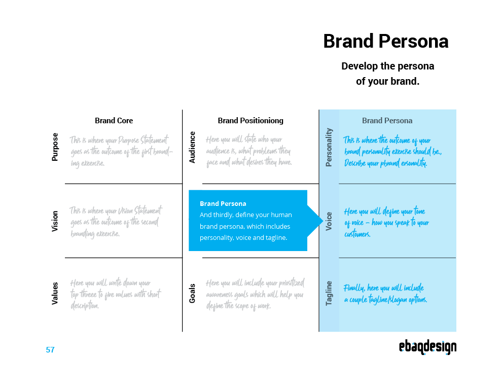 Brand Persona section of the one-page brand strategy worksheet: personality, voice and tagline