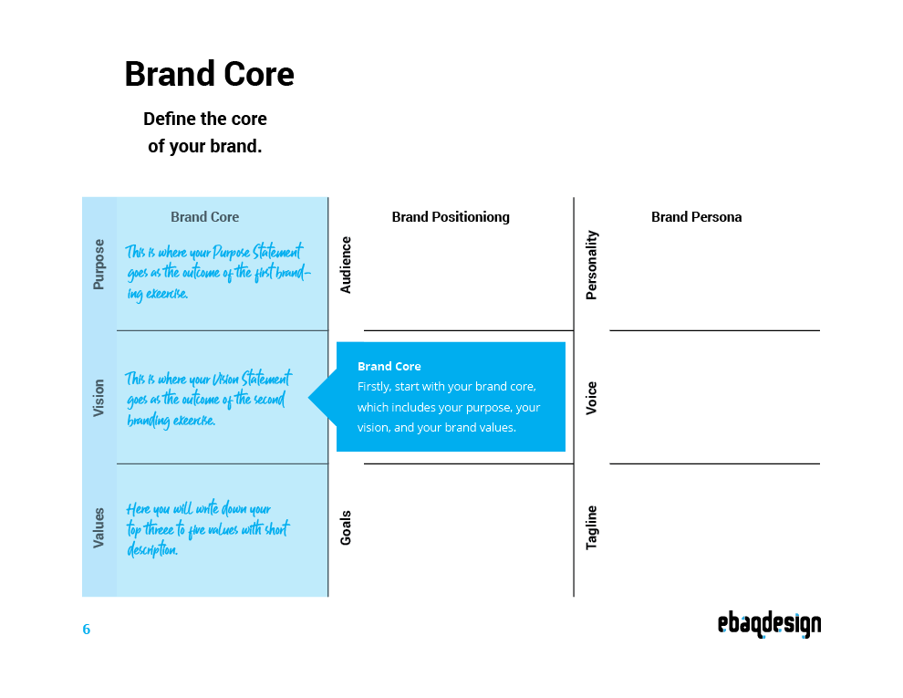 Animated one-page brand strategy framework highlighting Brand Core, Brand Positioning and Brand Persona in turn