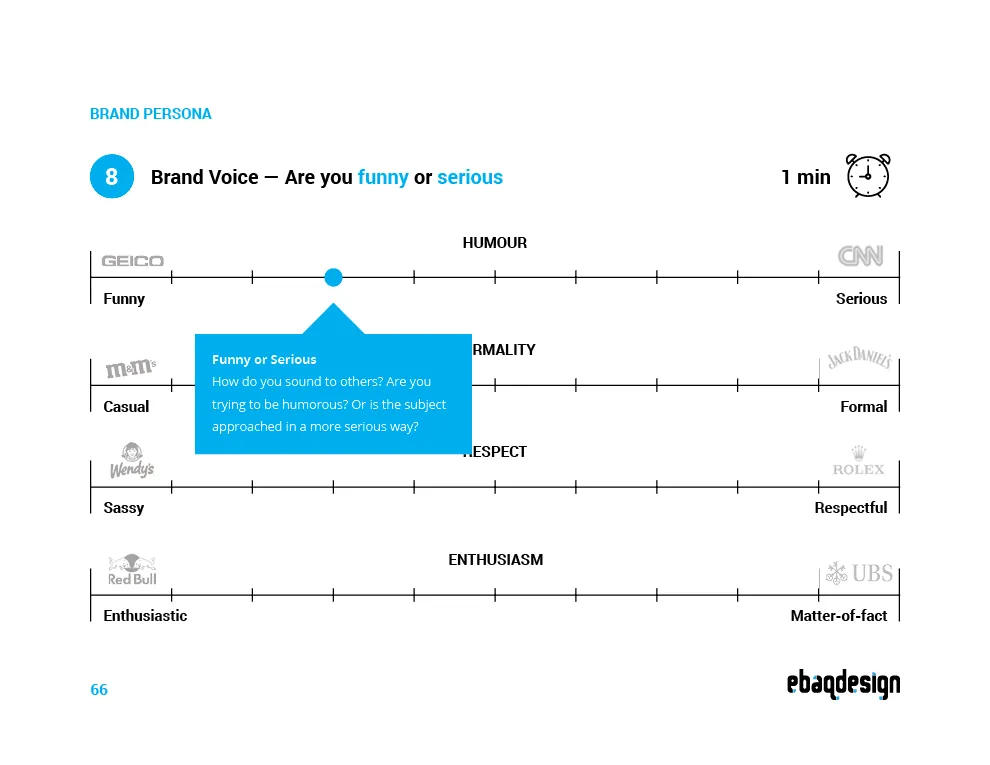 Brand Voice Exercise — Brand Strategy