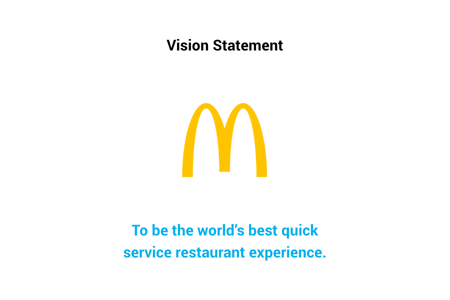 Example vision statement card: golden arches above a one-line superlative vision sentence